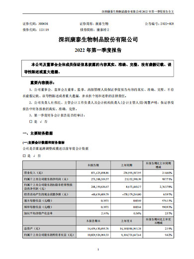 新利18生物：2022年一季度报告
