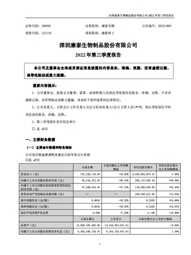 新利18生物：2022年三季度报告