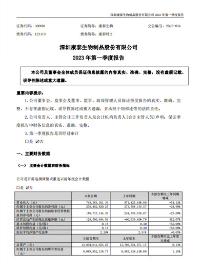 新利18生物：2023年一季度报告