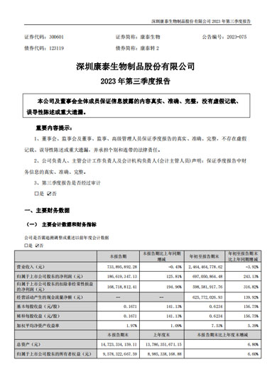 新利18生物：2023年三季度报告